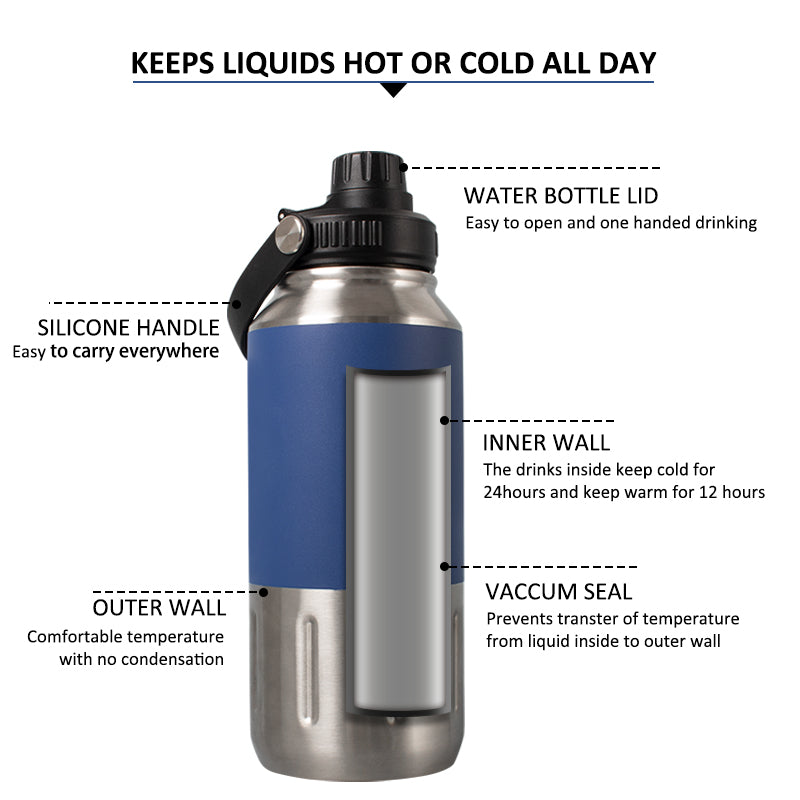 GW-S046 18oz 32oz Double Wall Insulated Water Bottle for Sports Hiking